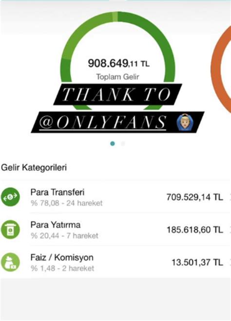 Bahar Candan OnlyFans’tan 1 milyon TL kazandı! İşte。